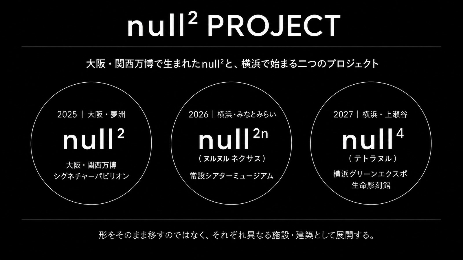 黒地に 3 つの円を並べた図。左から null²（2025 大阪・関西万博）、null²ⁿ（2026 横浜みなとみらい）、null⁴（2027 横浜上瀬谷）